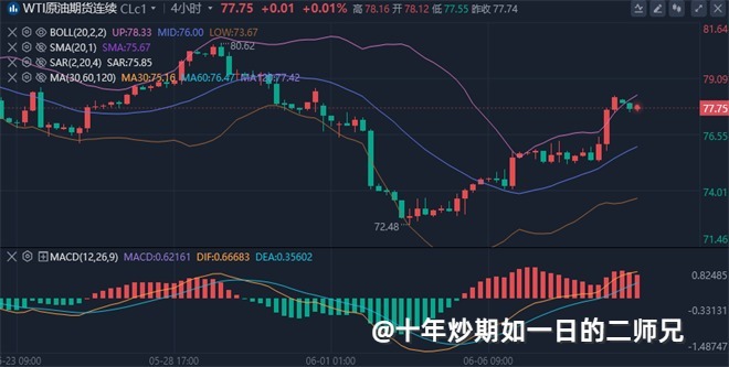 李廉洋：6.11黄金原油持续震荡，今日美盘最新分析策略。