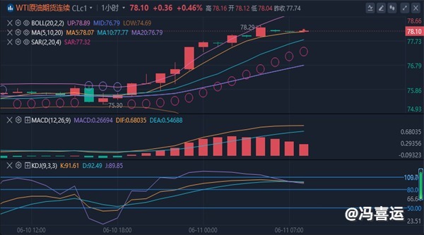 冯喜运：6.11最新黄金原油趋势解析及独家多空操作建议