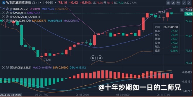 李廉洋：6.12黄金原油震荡修复，今日行情走势分析策略。