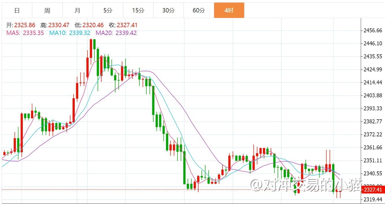 贺博生6.1黄金原油暴跌下周行情走势预测及下周一开盘最新操作建议