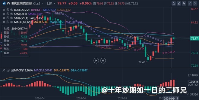 李廉洋：6.18现货黄金，WTI原油今日最新行情操作建议。