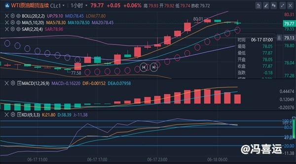 冯喜运：6.18外汇黄金今日行情分析及黄金原油独家操作策略