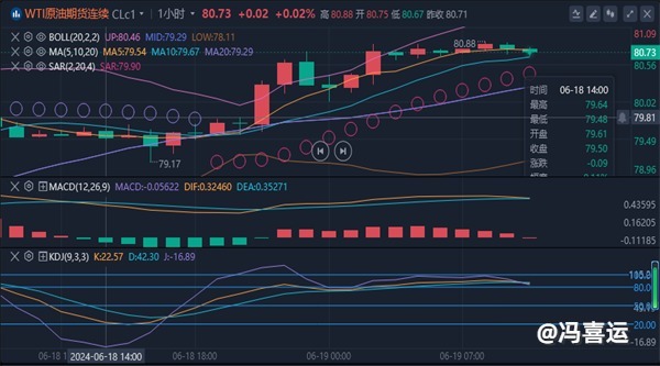 冯喜运：6.19黄金原油交易提醒: