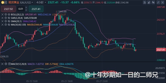 李廉洋：6.2黄金原油持续走低，下周一行情走势分析及策略。