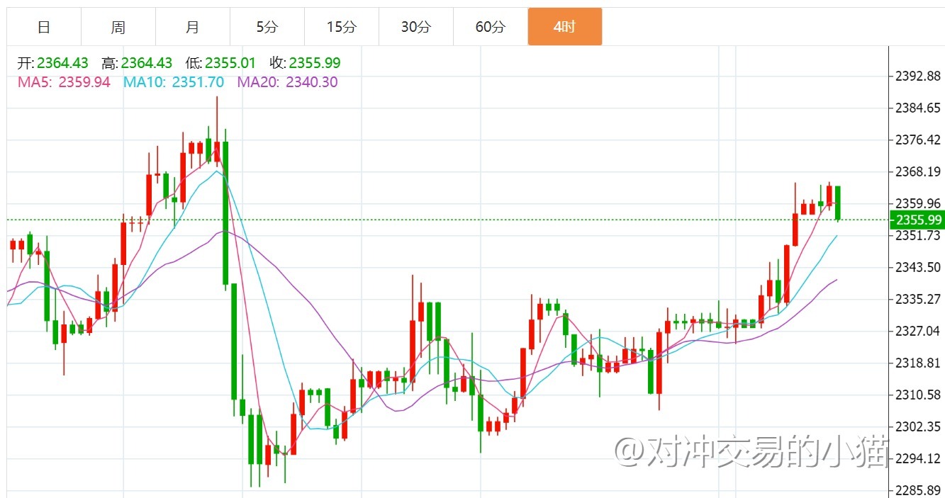 贺博生：6.21黄金原油晚间行情涨跌趋势分析及欧美盘最新操作建议