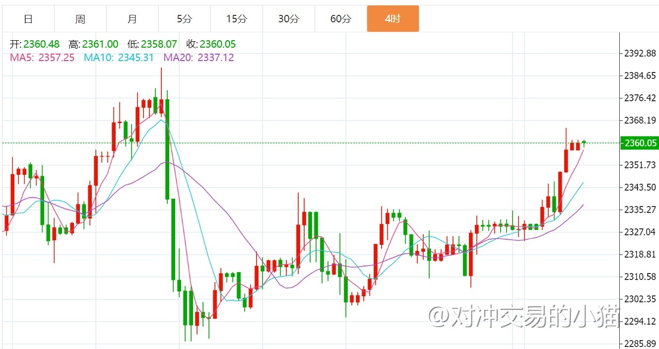 贺博生6.21黄金原油今日行情涨跌趋势分析及周五收官多空操作建议