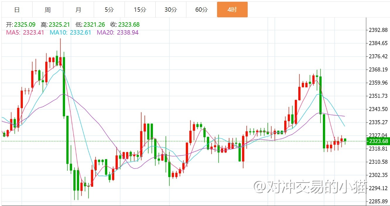 贺博生：6.24黄金原油晚间行情价格涨跌趋势分析及欧美盘操作建议