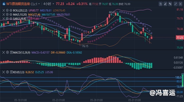 冯喜运：6.3黄金原油多空争夺今日见分晓及黄金原油操作建议