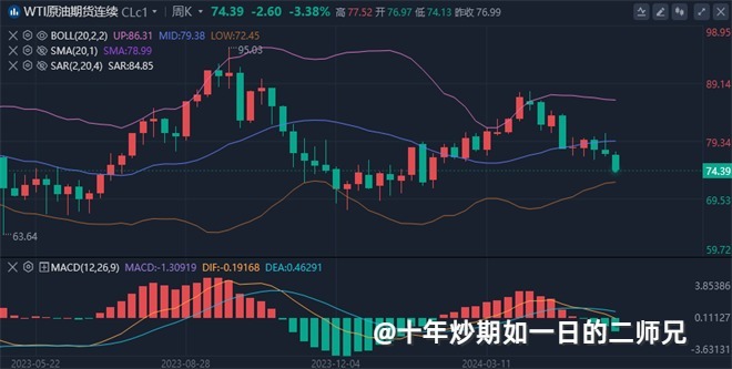 李廉洋：6.3黄金原油美盘尾盘分析及最新动向分析；