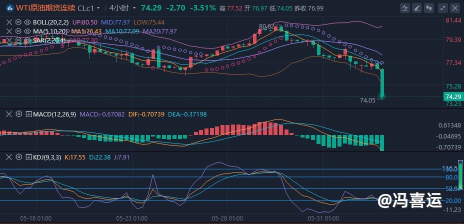 冯喜运：6.4最新黄金原油行情分析及操作策略