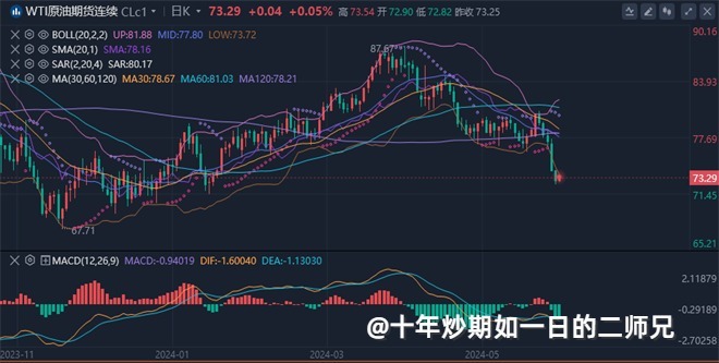 李廉洋：6.5黄金原油亚盘震荡，美盘行情分析及最新策略。