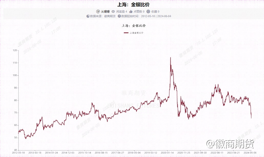 【热点品种】白银：这次是下跌的价格弹性