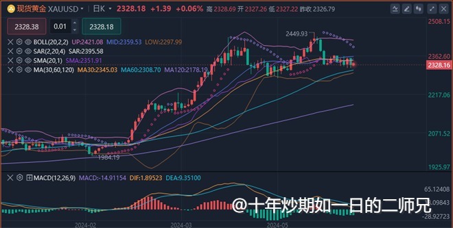 李廉洋：6.5黄金震荡原油走低，今日行情分析及最新策略。