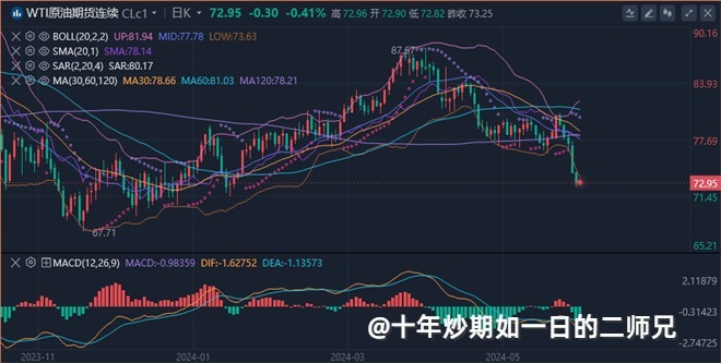 李廉洋：6.5黄金震荡原油走低，今日行情分析及最新策略。