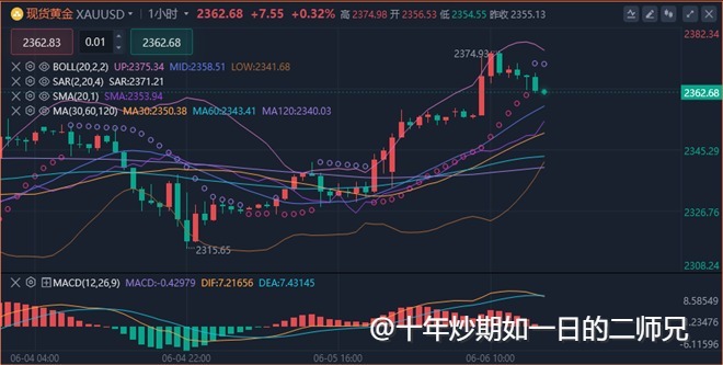 李廉洋：6.6黄金原油怎么看？今日行情分析及最新策略。