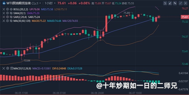 李廉洋：6.7黄金亚盘洗盘暴跌，美盘最新分析策略。