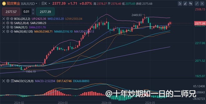 李廉洋：6.7今日最新黄金原油行情分析及精准操作策略。