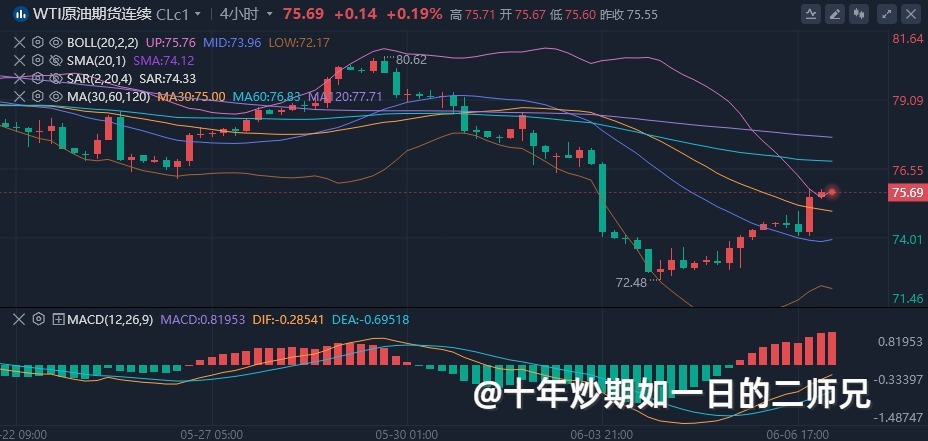 李廉洋：6.7今日最新黄金原油行情分析及精准操作策略。