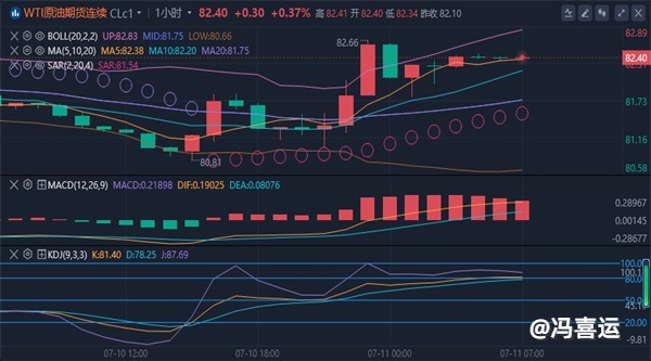 冯喜运：7.11外汇黄金美原油行情趋势分析及黄金原油操作策略