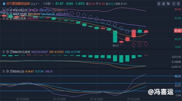 冯喜运：7.17黄金暴涨破历史新高!今日黄金原油操作策略