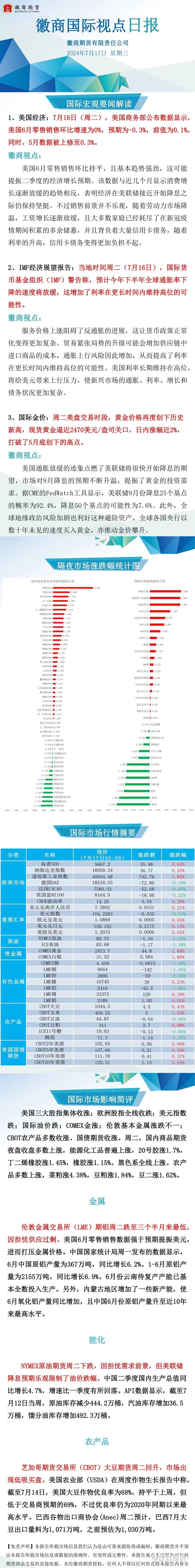 【徽商国际视点】美国6月零售数据好于预期！黄金价格再创历史新高！