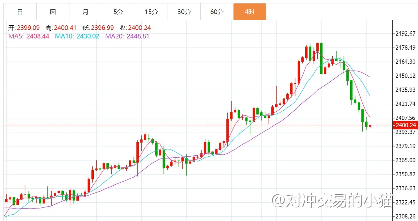 贺博生7.21黄金原油空头强势下周行情走势预测及周一开盘操作建议