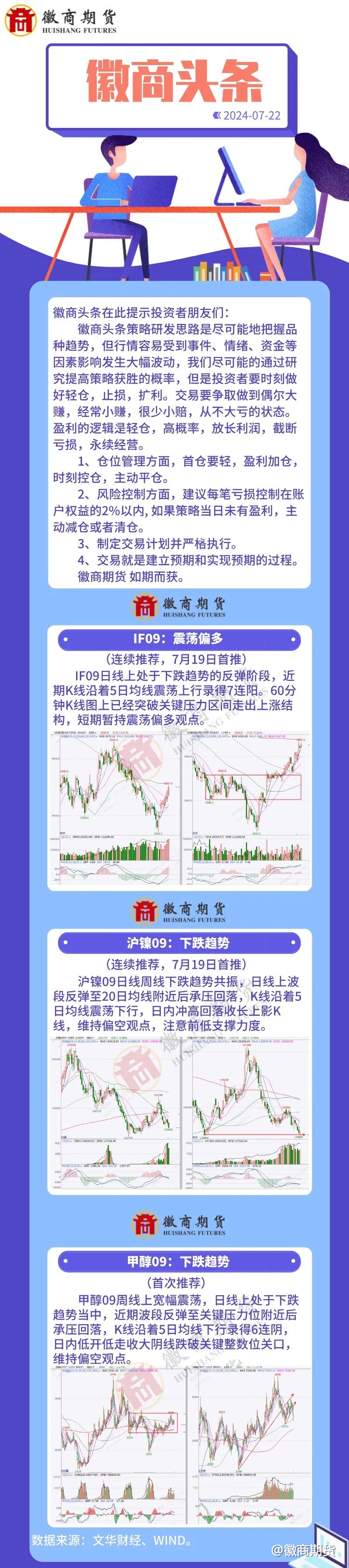 【徽商头条】IF震荡偏多