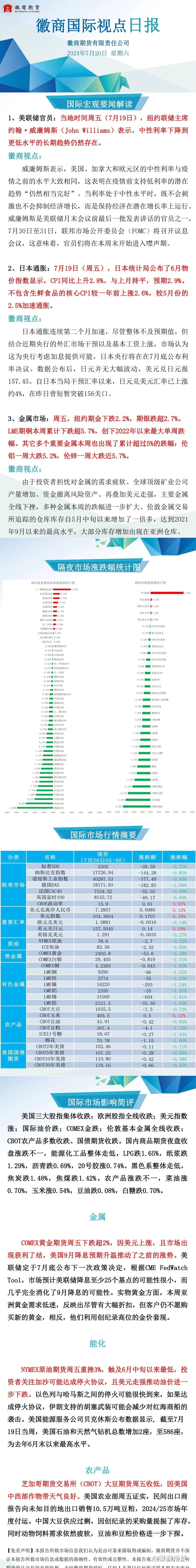 【徽商国际视点】美联储官员进入“噤声期”！