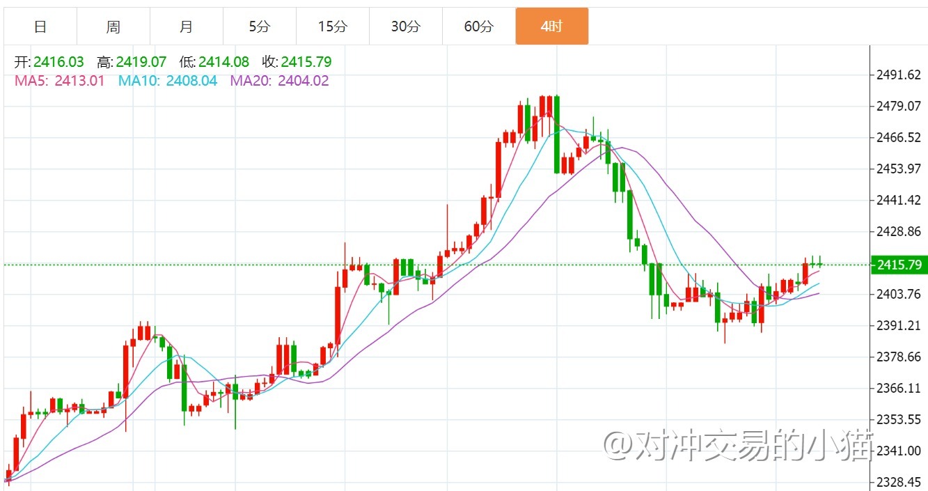 贺博生7.24原油晚间EIA数据如何操作，黄金最新欧美盘操作建议