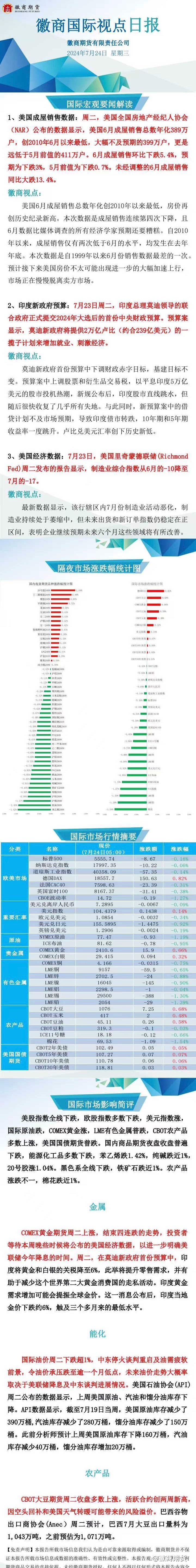 【徽商国际视点】莫迪3.0首份预算案吓坏市场，印度股汇债齐跌！