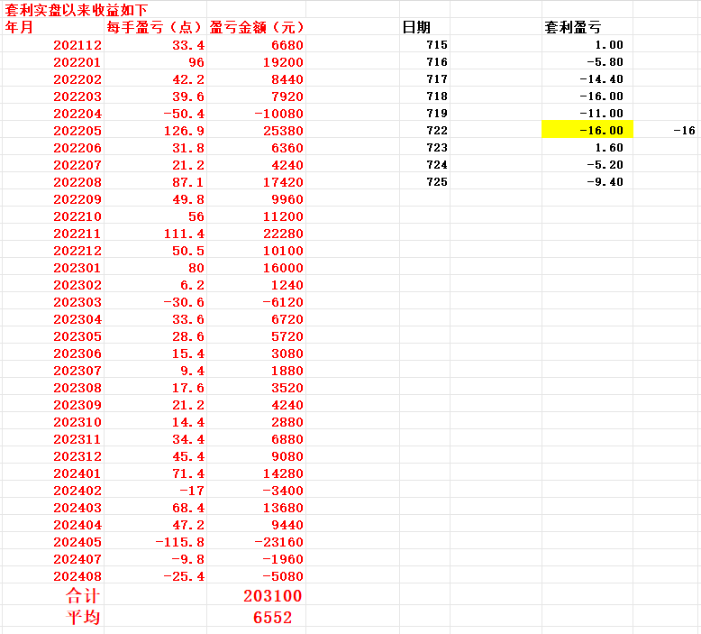 20240725 不能贸然进场做多