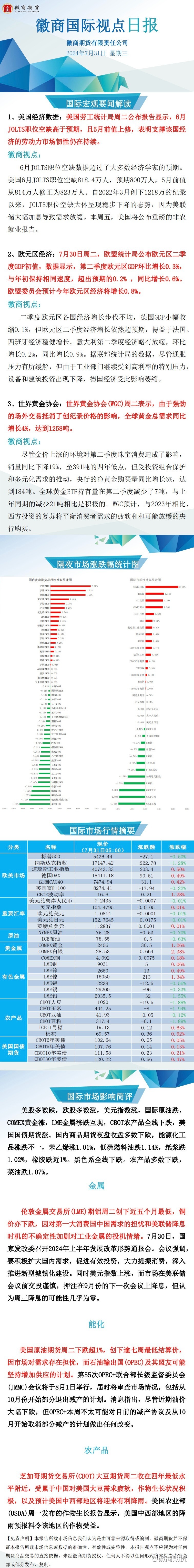 8:51:40 【徽商国际视点】全球二季度黄金需求同比增长4%