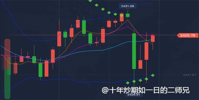 李廉洋：8.12周一黄金原油今日行情分析及多空布局。