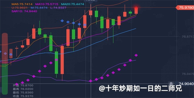 李廉洋：8.12周一黄金原油今日行情分析及多空布局。