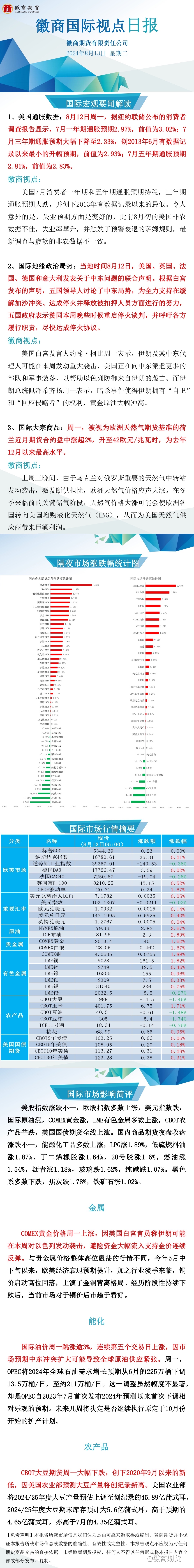 【徽商国际视点】白宫称伊朗本周或将发动袭击，黄金原油冲高！