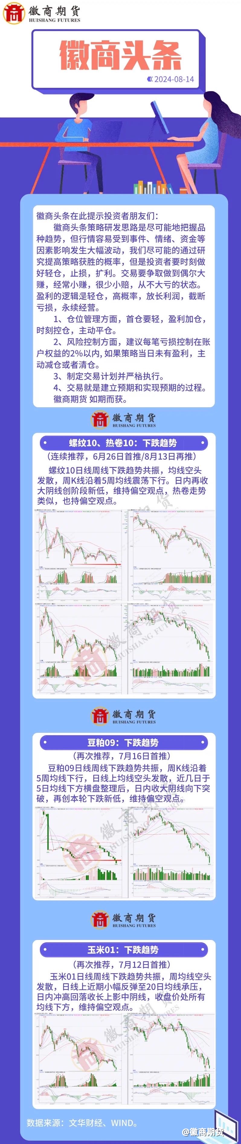 【徽商头条】螺纹下跌趋势