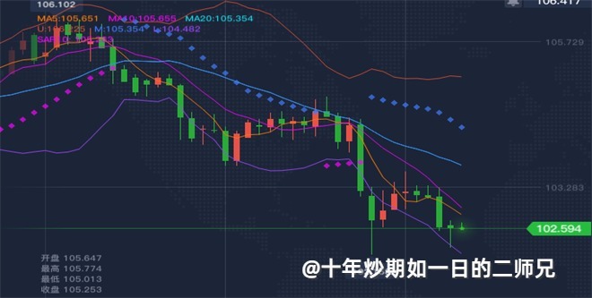 李廉洋：8.15周四黄金原油利多暴跌，今日行情走势分析。