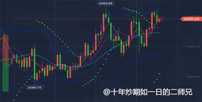 李廉洋：8.15周四黄金原油利多暴跌，今日行情走势分析。