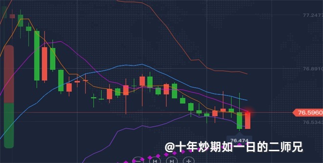 李廉洋：8.16周五黄金原油利空下跌受阻，今日行情走势分析。