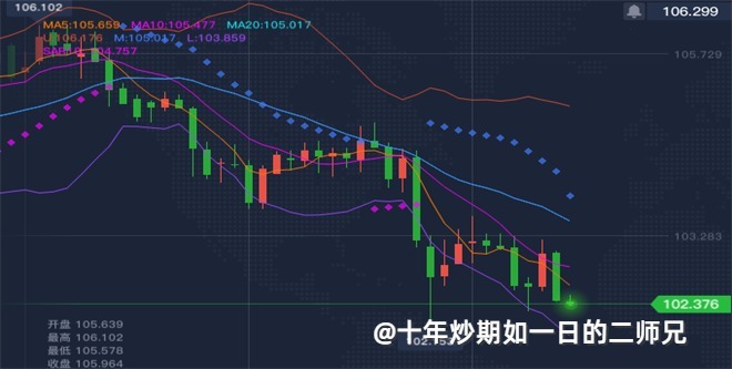 李廉洋：8.19黄金上周在创新高，本周看延续回调最新分析。