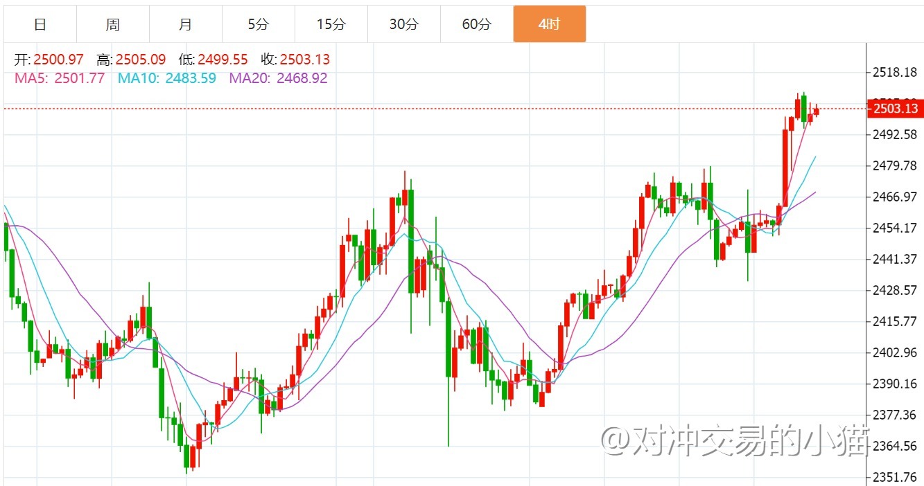 贺博生8.19黄金高位横盘原油低位盘整晚间行情走势分析及操作建议