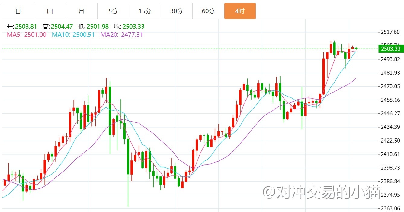 贺博生8.20黄金持续走高何时下跌？原油暴跌今日行情走势如何操作