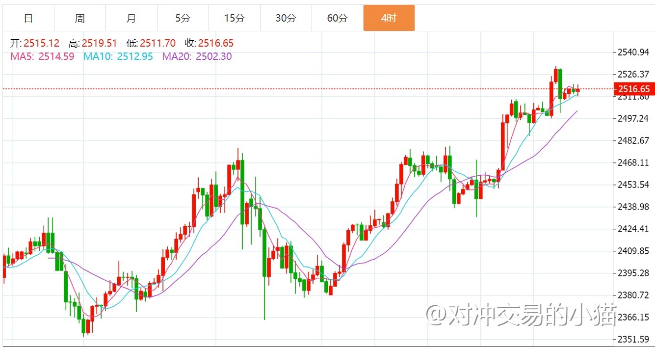 贺博生：8.21黄金原油窄幅震荡晚间行情走势分析及欧美盘操作建议