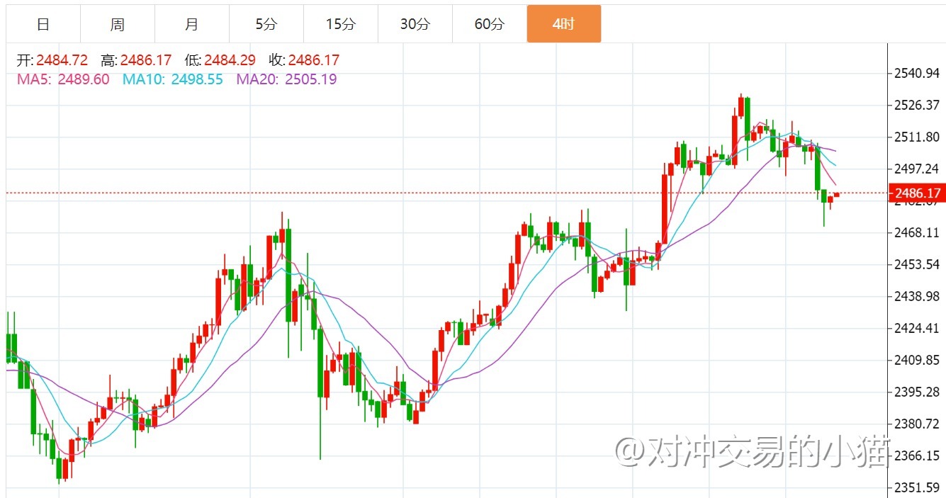 贺博生8.23黄金原油今日行情价格涨跌趋势分析及最新多空操作建议