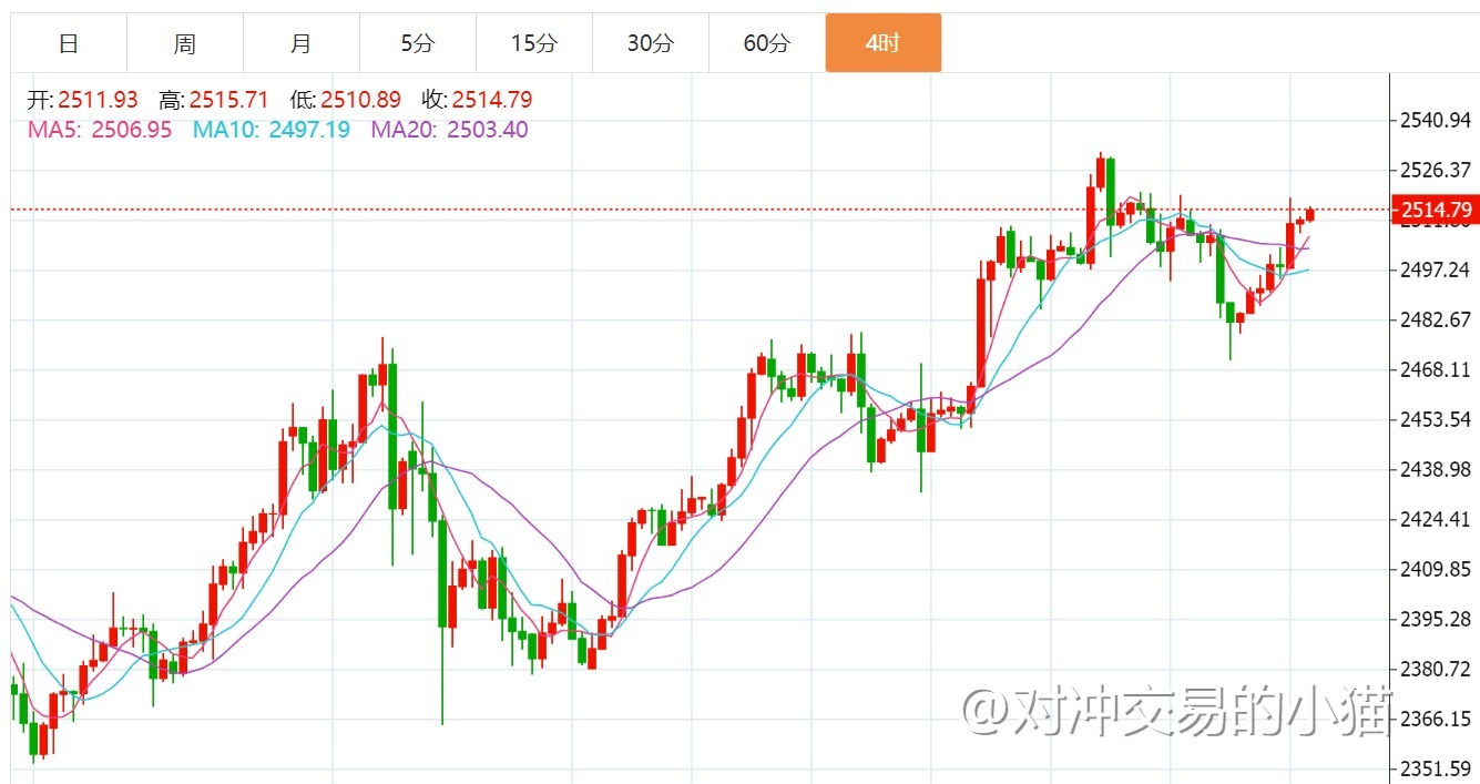 贺博生8.26黄金原油持续走高最新行情走势分析及今日独家操作建议