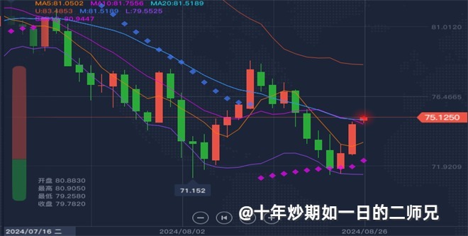 李廉洋：8.26鲍威尔明示降息，周一黄金原油走势分析。