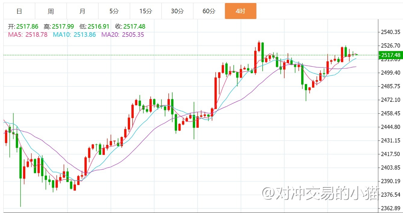 贺博生：8.27黄金原油今日行情价格涨跌趋势分析及最新操作建议