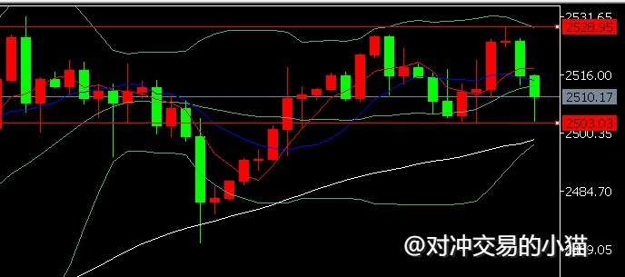 贺博生：8.28黄金原油暴跌最新行情走势分析及晚间欧美盘操作建议