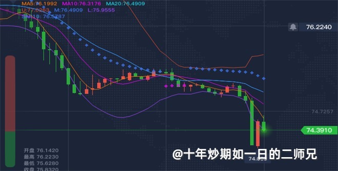 李廉洋：8.27星期三黄金原油晚盘分析。