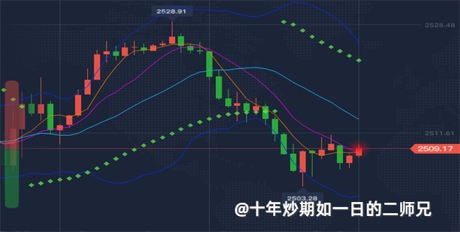 李廉洋：8.27星期三黄金原油晚盘分析。